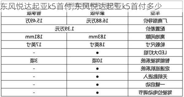 东风悦达起亚k5首付,东风悦达起亚k5首付多少