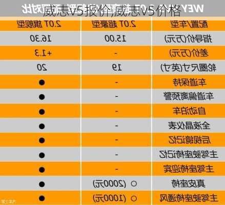 威志v5报价,威志v5价格