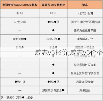 威志v5报价,威志v5价格