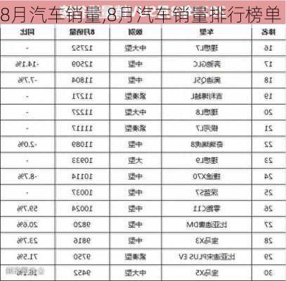 8月汽车销量,8月汽车销量排行榜单