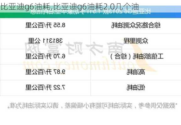 比亚迪g6油耗,比亚迪g6油耗2.0几个油