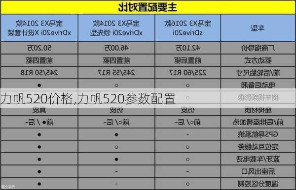 力帆520价格,力帆520参数配置