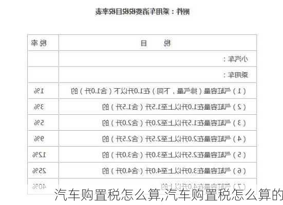 汽车购置税怎么算,汽车购置税怎么算的