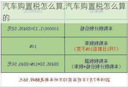 汽车购置税怎么算,汽车购置税怎么算的