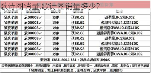 歌诗图销量,歌诗图销量多少?