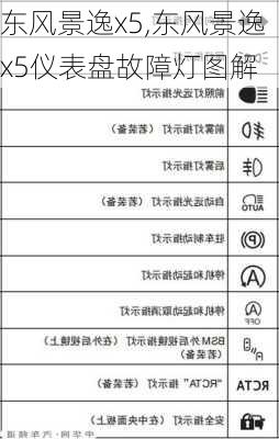 东风景逸x5,东风景逸x5仪表盘故障灯图解