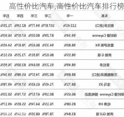 高性价比汽车,高性价比汽车排行榜