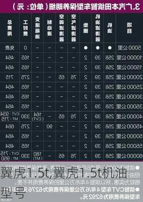 翼虎1.5t,翼虎1.5t机油型号