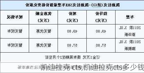 凯迪拉克 cts,凯迪拉克cts多少钱