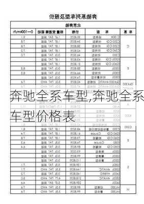 奔驰全系车型,奔驰全系车型价格表