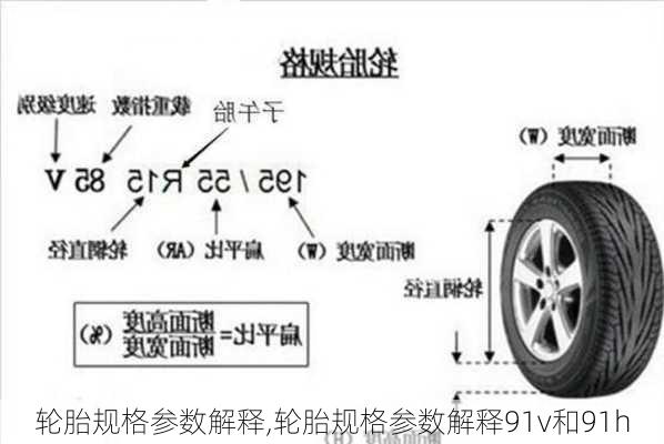 轮胎规格参数解释,轮胎规格参数解释91v和91h