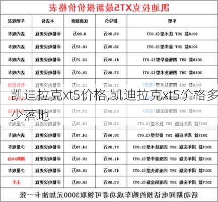 凯迪拉克xt5价格,凯迪拉克xt5价格多少落地