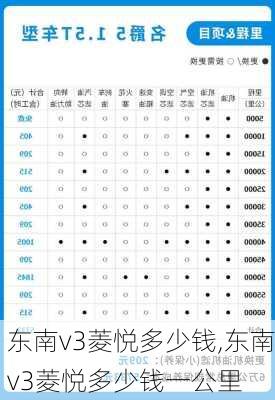 东南v3菱悦多少钱,东南v3菱悦多少钱一公里