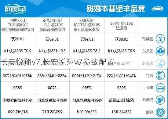 长安悦翔v7,长安悦翔v7参数配置