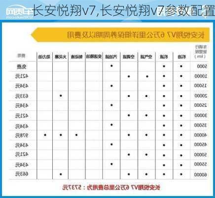 长安悦翔v7,长安悦翔v7参数配置