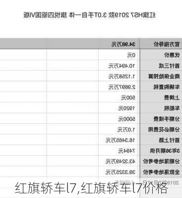 红旗轿车l7,红旗轿车l7价格