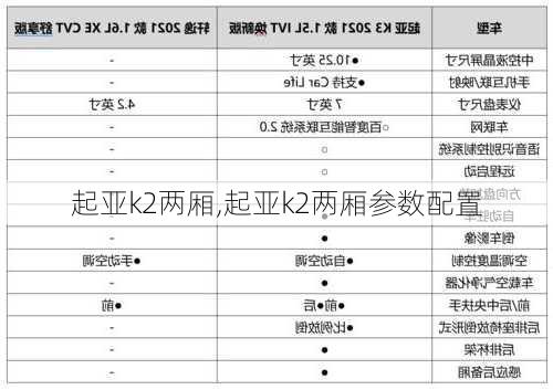 起亚k2两厢,起亚k2两厢参数配置