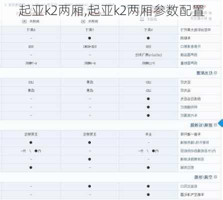 起亚k2两厢,起亚k2两厢参数配置