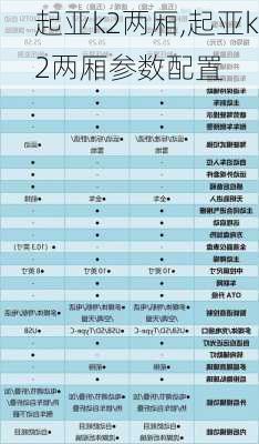 起亚k2两厢,起亚k2两厢参数配置