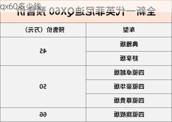 qx60多少钱,