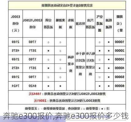 奔驰e300报价,奔驰e300报价多少钱