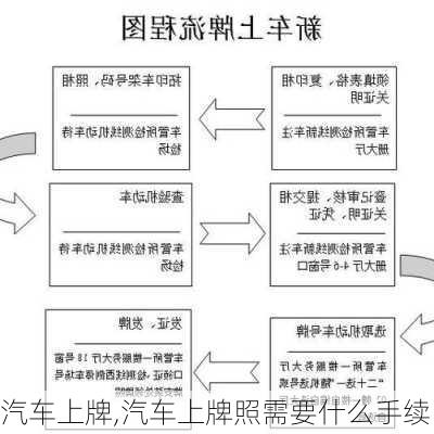 汽车上牌,汽车上牌照需要什么手续