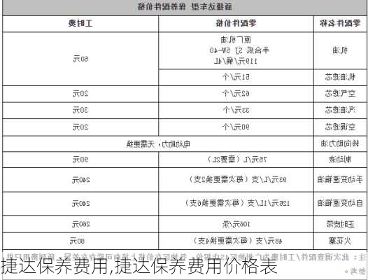 捷达保养费用,捷达保养费用价格表