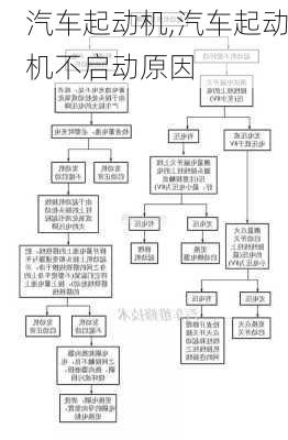 汽车起动机,汽车起动机不启动原因