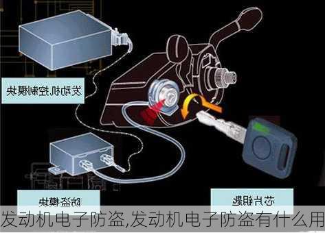 发动机电子防盗,发动机电子防盗有什么用