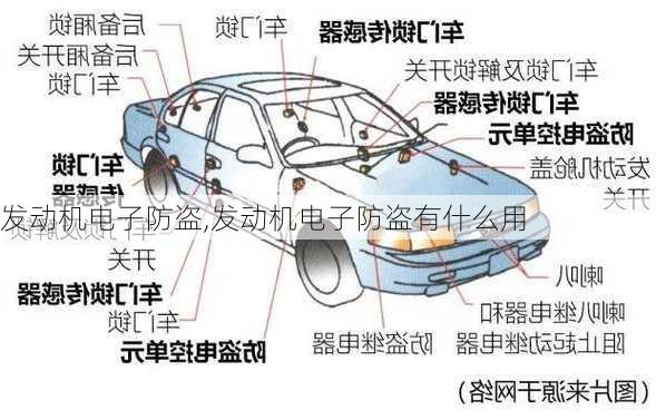 发动机电子防盗,发动机电子防盗有什么用