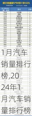 1月汽车销量排行榜,2024年1月汽车销量排行榜