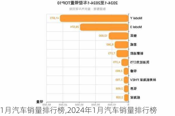 1月汽车销量排行榜,2024年1月汽车销量排行榜