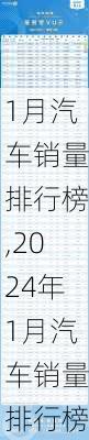 1月汽车销量排行榜,2024年1月汽车销量排行榜