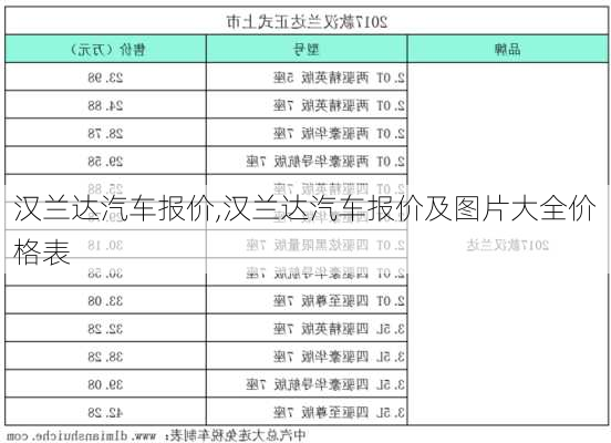 汉兰达汽车报价,汉兰达汽车报价及图片大全价格表