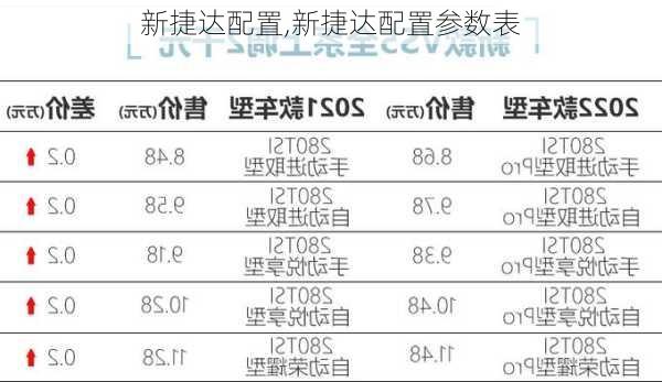 新捷达配置,新捷达配置参数表