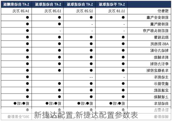 新捷达配置,新捷达配置参数表