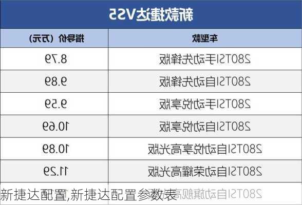 新捷达配置,新捷达配置参数表