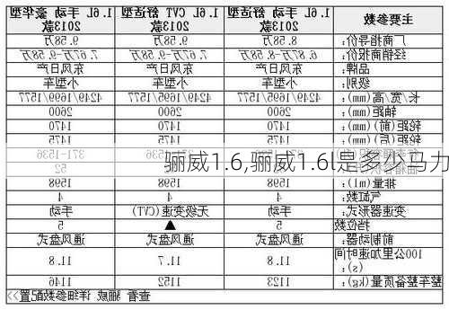 骊威1.6,骊威1.6l是多少马力