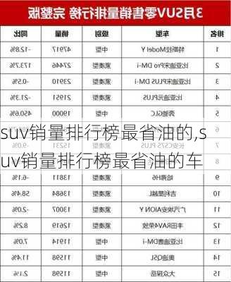 suv销量排行榜最省油的,suv销量排行榜最省油的车