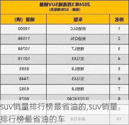 suv销量排行榜最省油的,suv销量排行榜最省油的车