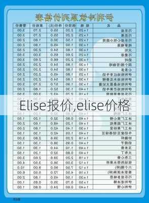 Elise报价,elise价格