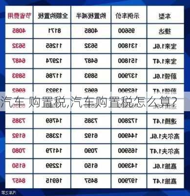 汽车 购置税,汽车购置税怎么算?