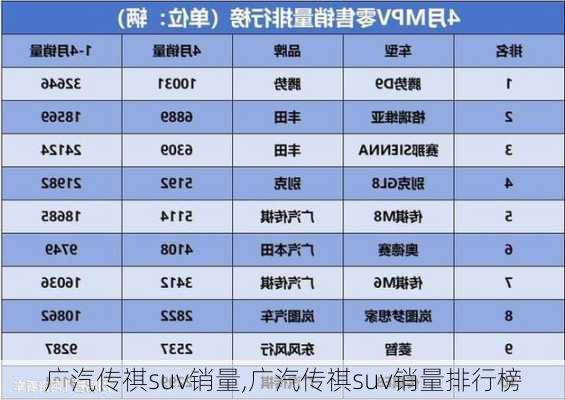 广汽传祺suv销量,广汽传祺suv销量排行榜