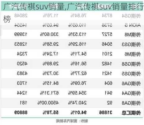 广汽传祺suv销量,广汽传祺suv销量排行榜