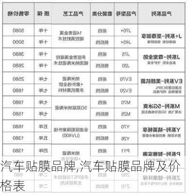 汽车贴膜品牌,汽车贴膜品牌及价格表