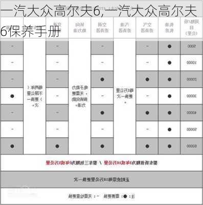 一汽大众高尔夫6,一汽大众高尔夫6保养手册