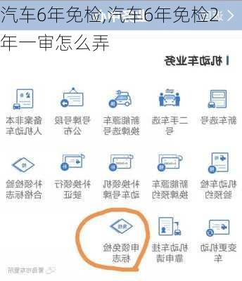 汽车6年免检,汽车6年免检2年一审怎么弄