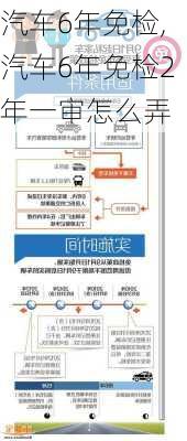 汽车6年免检,汽车6年免检2年一审怎么弄