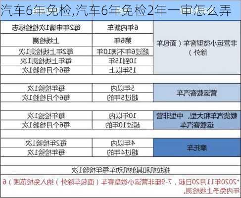 汽车6年免检,汽车6年免检2年一审怎么弄