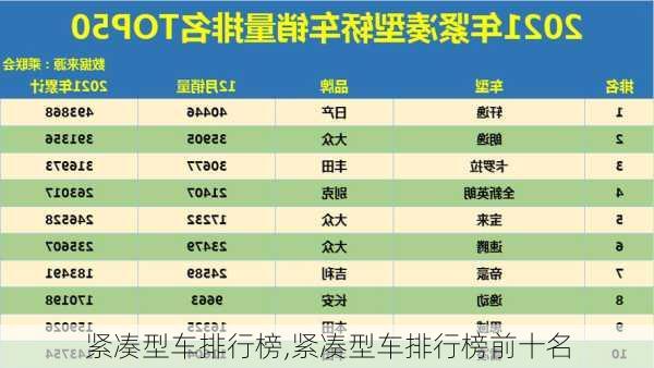 紧凑型车排行榜,紧凑型车排行榜前十名